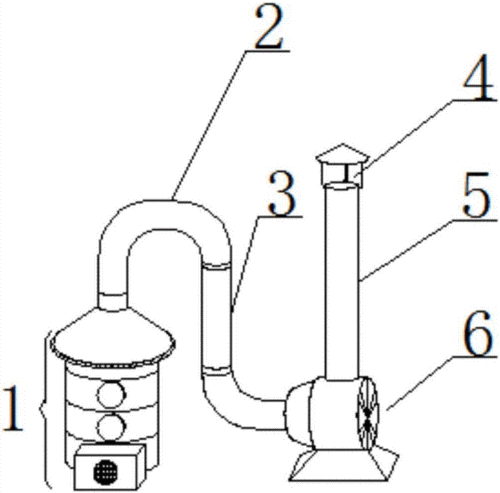 废气收集装置（废气收集装置技术要求）