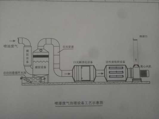 广东废气处理环保设备图（广东废水排放标准）