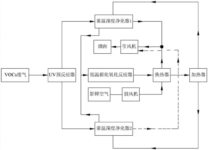 废气净化器方案模版（废气净化系统流程图）