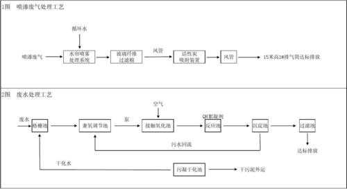 酸碱工业废气处理方法（酸碱废水处理工艺流程图）