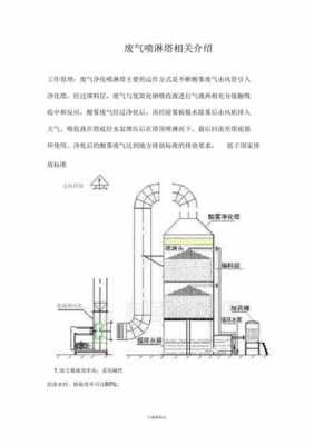 东莞废气处理设备喷淋塔（废气喷淋塔处理设计方案）