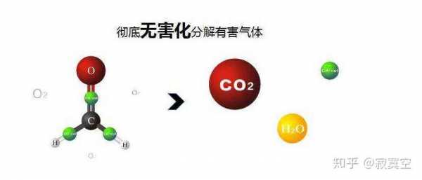甲醛和氢气（甲醛和氢气加成）