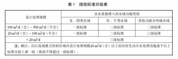 四川废水排放标准（四川省水污染物排放标准db51190_93）