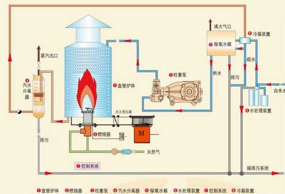 蒸汽锅炉原理图（蒸汽锅炉的工作原理图）