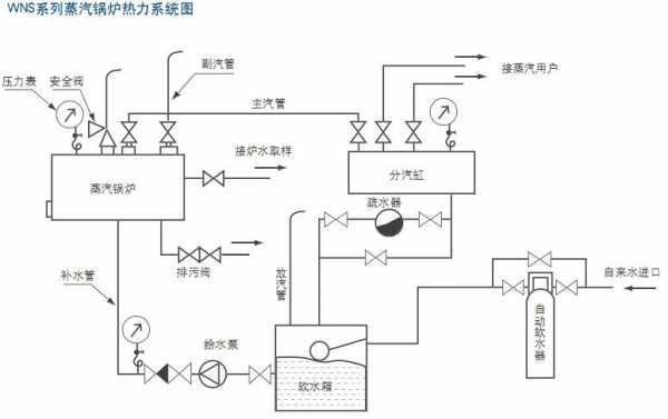 蒸汽锅炉工艺流程图（蒸汽锅炉工作原理及构造）