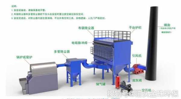 4t锅炉旋流板式烟气除尘设备河南新乡（锅炉烟气除尘系统设计）