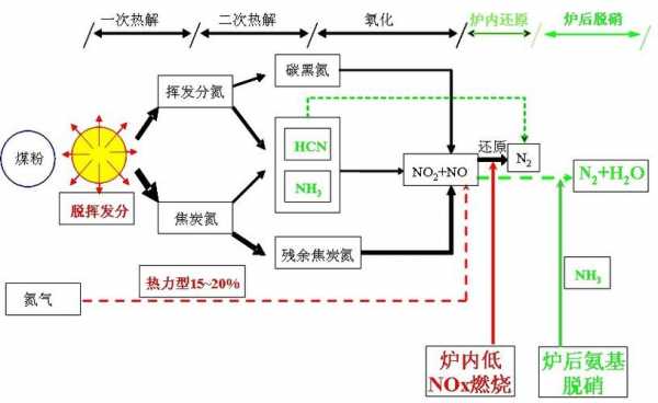 燃煤锅炉nox排放控制技术图片（燃煤锅炉nox产生机理及控制）