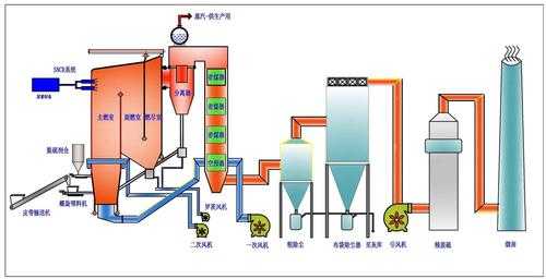 循环流化床锅炉效率（循环流化床锅炉效率提高1%节省多少煤炭）