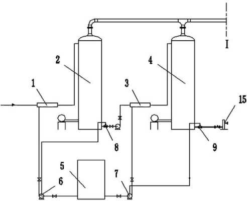 废水脱氨（废水脱氨处理方法及处理装置）