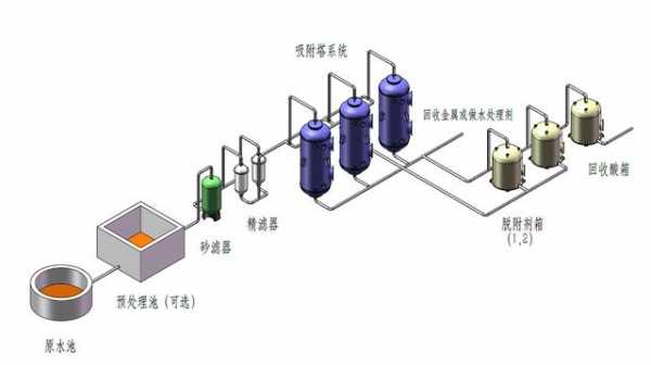 废水中酸回收技术（废酸废水处理）
