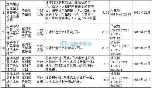 陕西废水项目（陕西省污水处理企业名录）