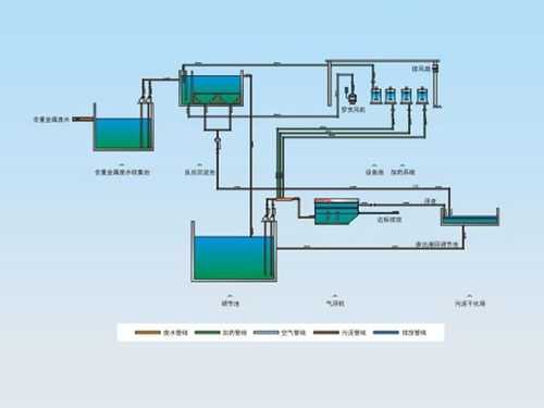重金属废水处理工艺流程图纸（重金属废水处理课程设计）