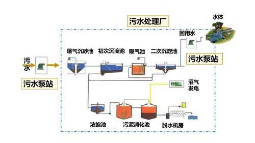 工业污废水处理系统（工业废水处理原理及方法）