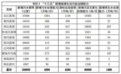 陕西省污废水排放量（陕西省污废水排放量统计表）